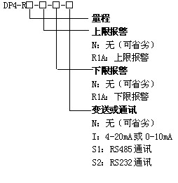 DP4-R迹Wķ