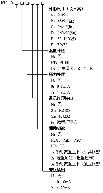 KH110ex