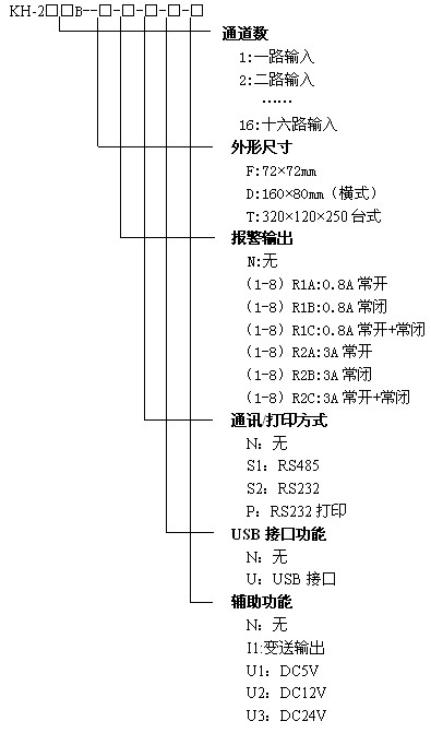 KH200BС{(ln)o(w)ӛ䛃x