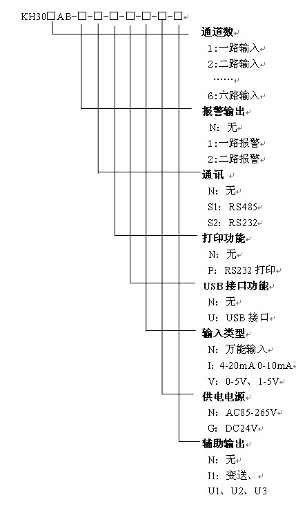 KH300ABС{(ln)oӛ䛃x