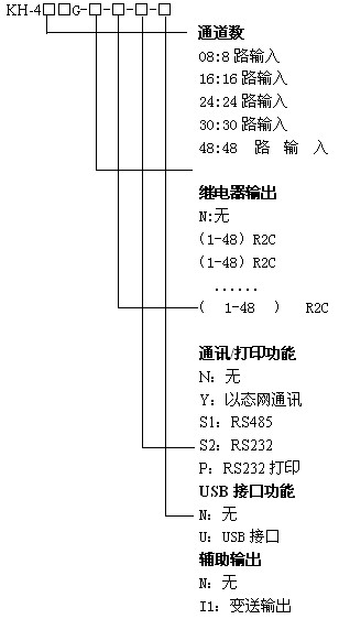 KH400Gɫ48ͨoӛ䛃x