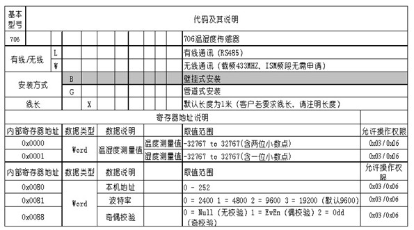 GSP}(cng)(k)؝ȱO(jin)